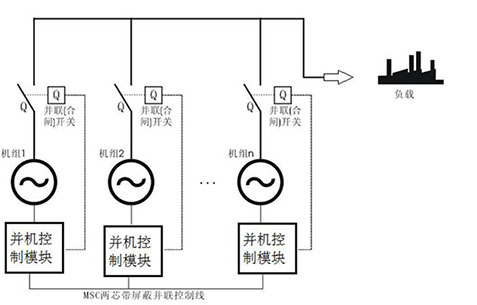 柴油發(fā)電機并機