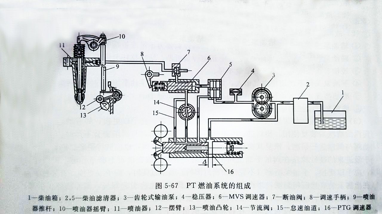 柴油發(fā)電機PT燃油系統