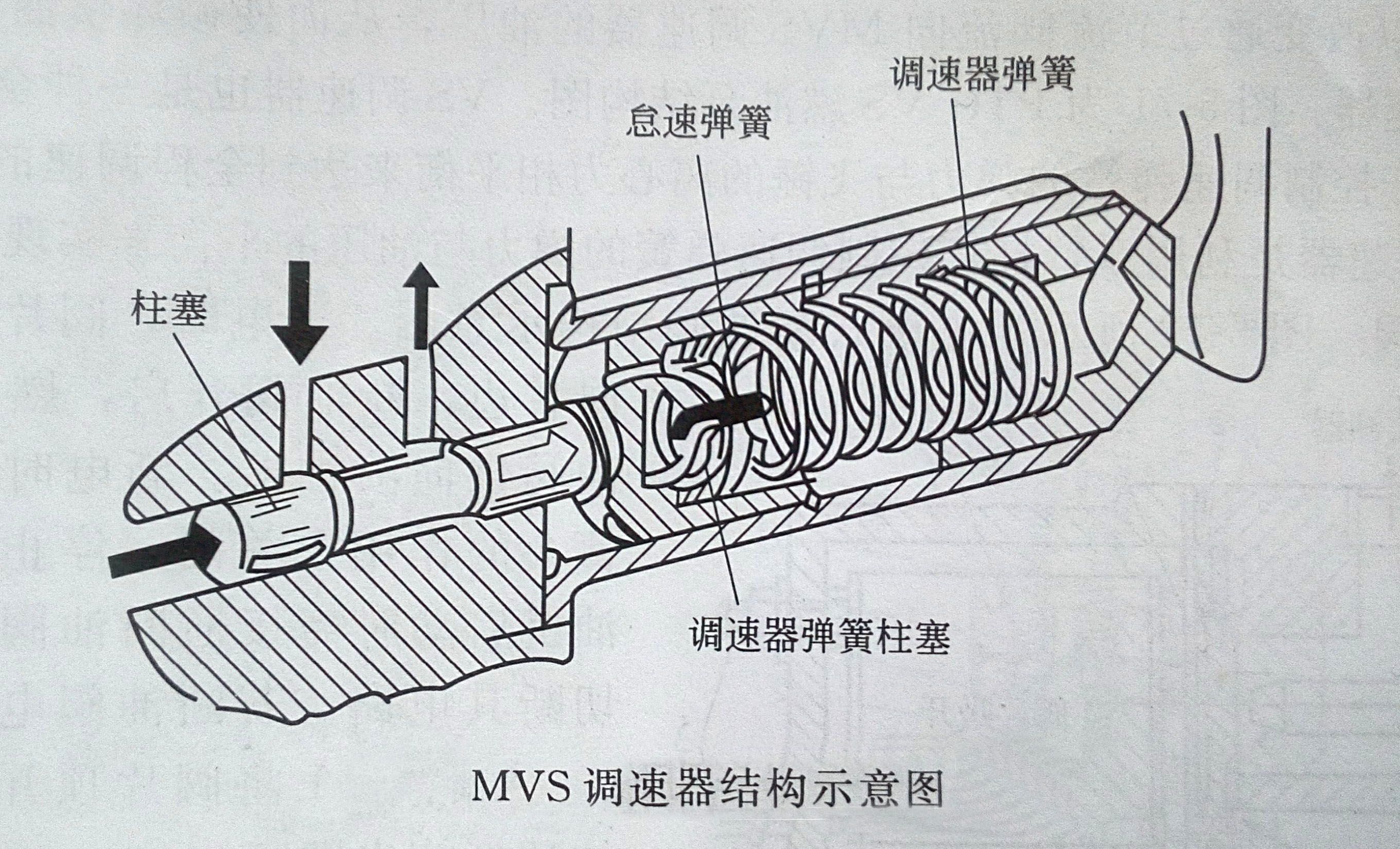 康明斯發(fā)電機MVS調速器