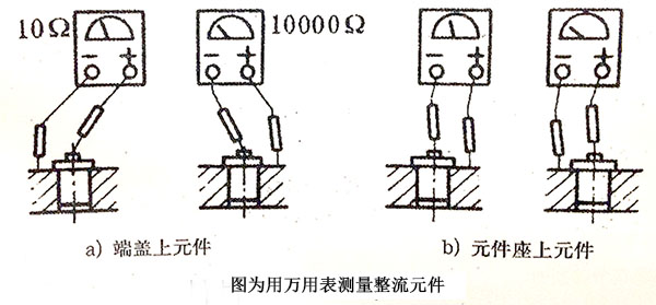 充電發(fā)電機維護保養