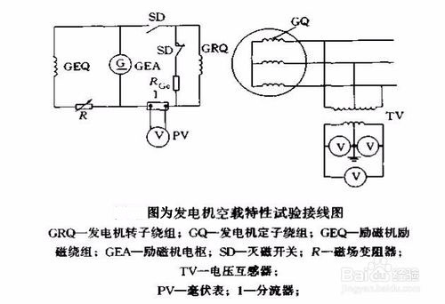 發(fā)電機空載特性試驗接線(xiàn)圖