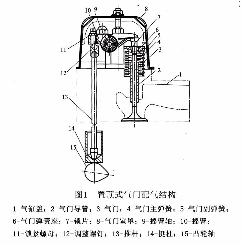 柴油發(fā)電機配氣結構