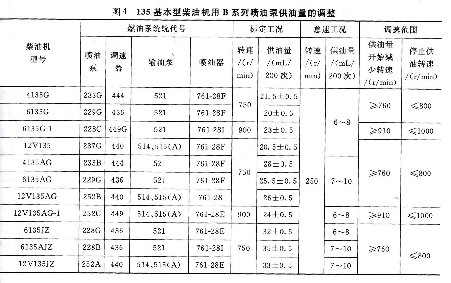 康明斯發(fā)電機供應商-江蘇星光發(fā)電設備有限公司
