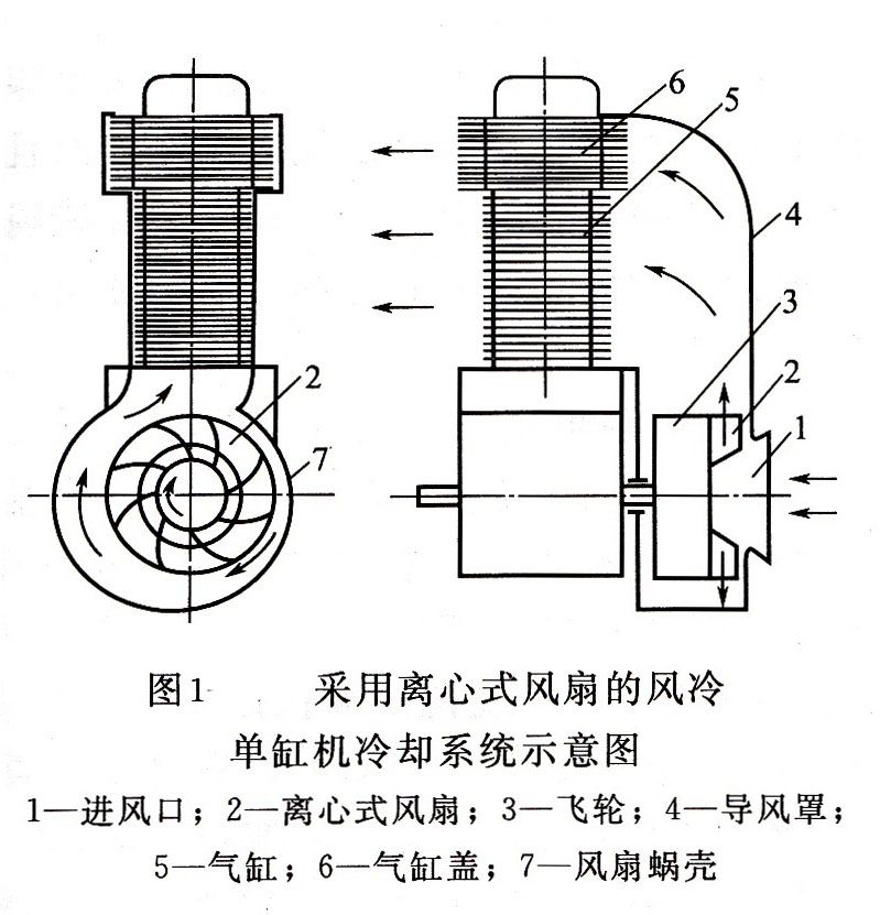 發(fā)電機組冷卻系統