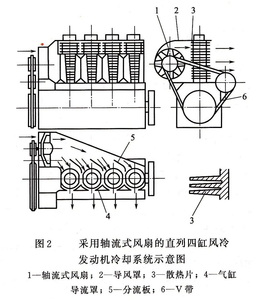 發(fā)電機組冷卻系統1