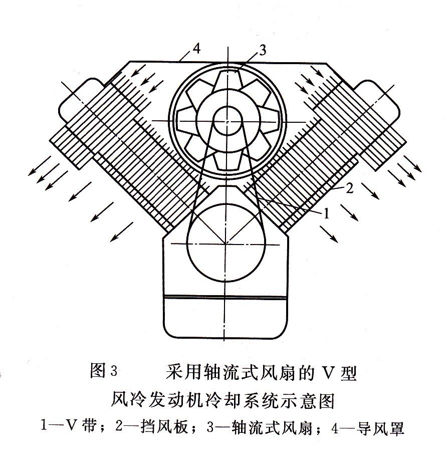 發(fā)電機組冷卻系統2