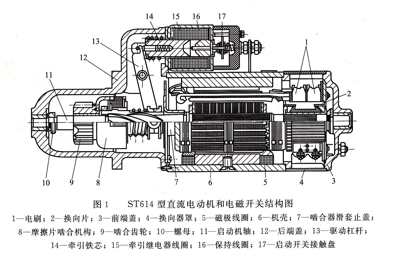 ST614直流電動(dòng)機