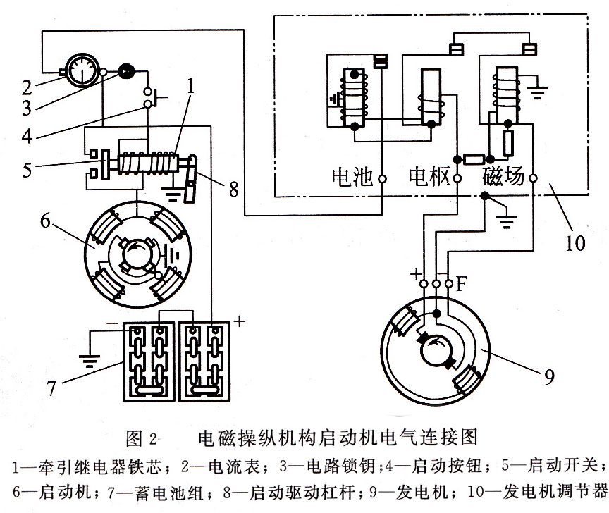 啟動(dòng)機電氣連接圖