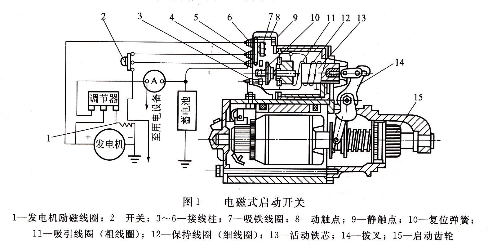 發(fā)電機電磁開(kāi)關(guān)