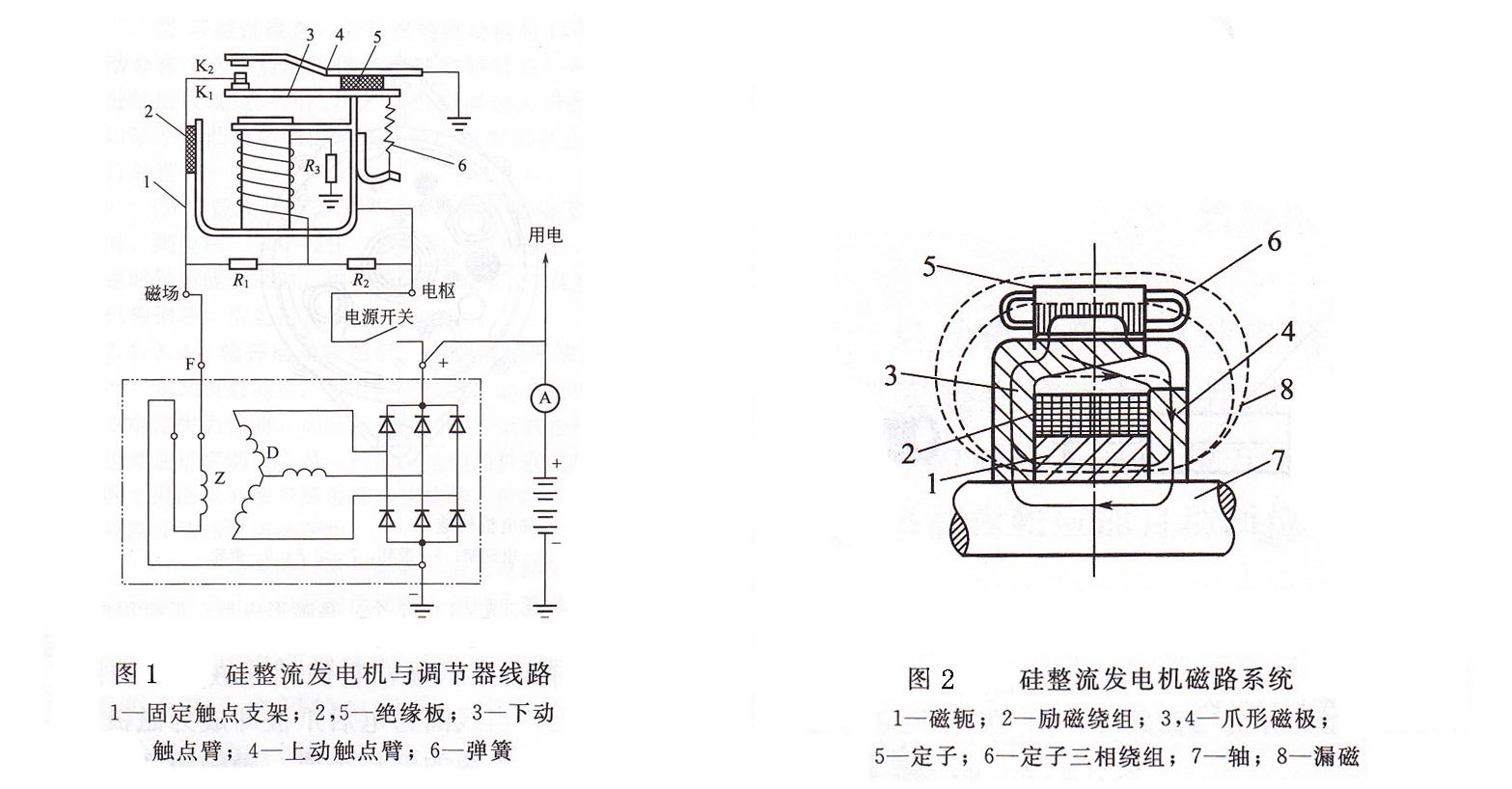 硅整流發(fā)電機系統