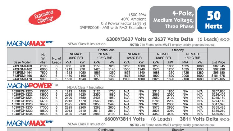 馬拉松高壓發(fā)電機選型