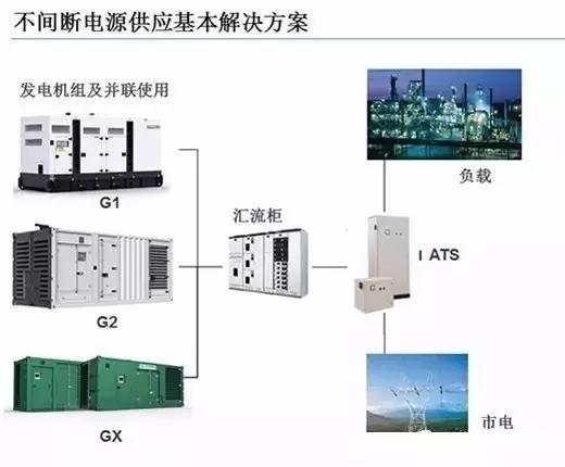 發(fā)電機組并機