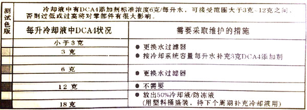 發(fā)電機冷卻液使用要求