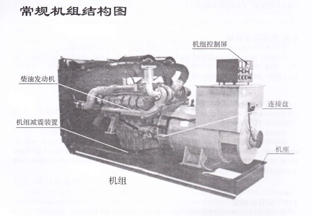 星光GF系列柴油發(fā)電機常規組成結構