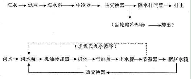 柴油機冷卻水循環(huán)線(xiàn)路