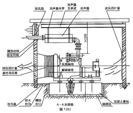 沃爾沃發(fā)電機機房設計