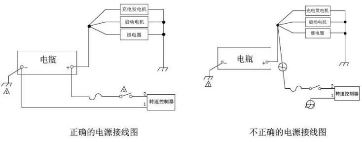 電源接線(xiàn)