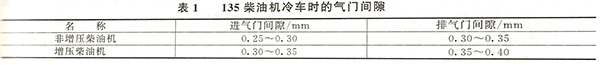 135柴油機冷車(chē)時(shí)的氣門(mén)間隙