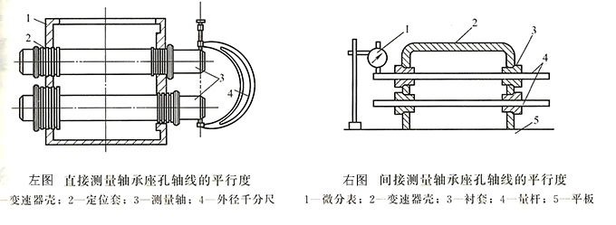 殼體件位置公差軸線(xiàn)平行度的檢驗