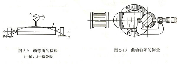 發(fā)電機軸類(lèi)零件檢驗