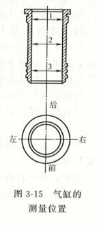 柴油發(fā)電機氣缸