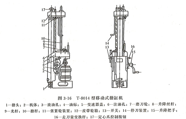 T-8014型移動(dòng)式搪缸機