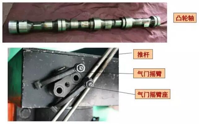 柴油發(fā)電機配氣機構