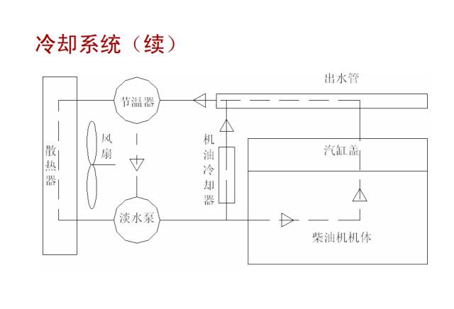 柴油發(fā)電機冷卻系統結構原理