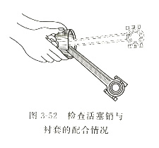 活塞銷(xiāo)與襯套的配合情況