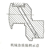 柴油發(fā)電機曲軸機械雜質(zhì)偏積示意圖