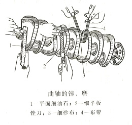柴油發(fā)電機組軸頸的磨損、圓度及圓柱度超差修理