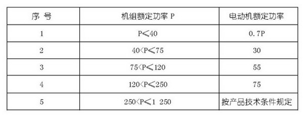 柴油發(fā)電機組啟動(dòng)電動(dòng)力試驗