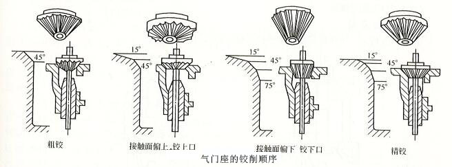 柴油發(fā)電機氣門(mén)座鉸削順序