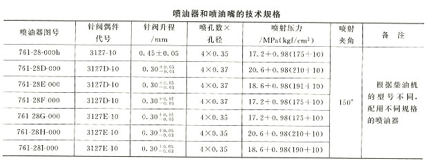 噴油器和噴油嘴的技術(shù)規格