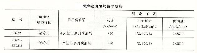 技術(shù)泵的技術(shù)規格