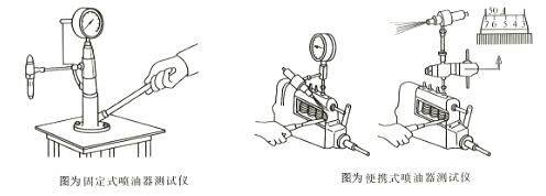 柴油發(fā)電機組噴油器測試儀結構特點(diǎn)
