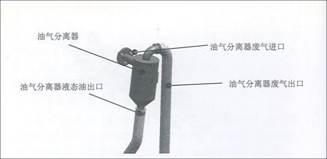 柴油發(fā)電機組曲軸箱通風(fēng)裝置結構