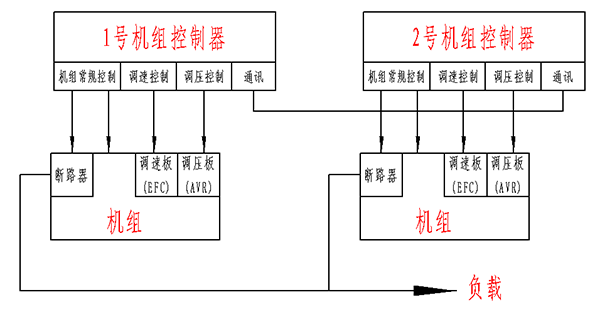 柴油發(fā)電機組并機原理