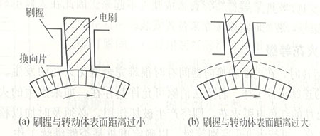 發(fā)電機
