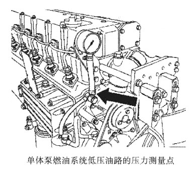 單體泵燃油系統低壓油路的壓力測量點(diǎn)
