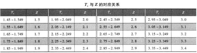 單體泵柴油機的供油正時(shí)