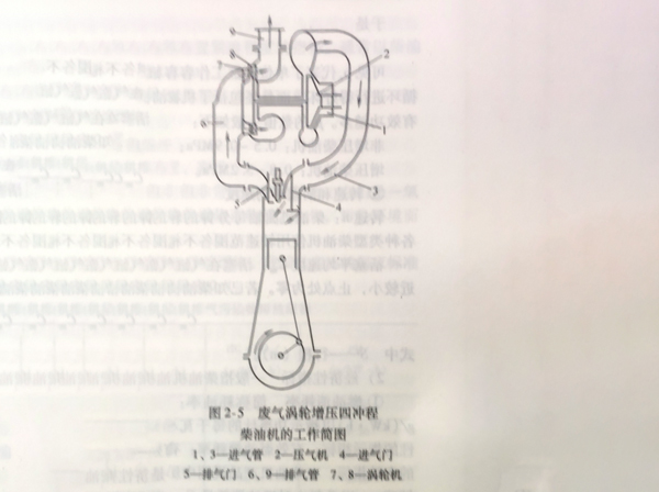 柴油發(fā)電機