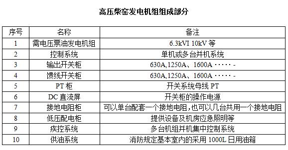 柴油發(fā)電機組