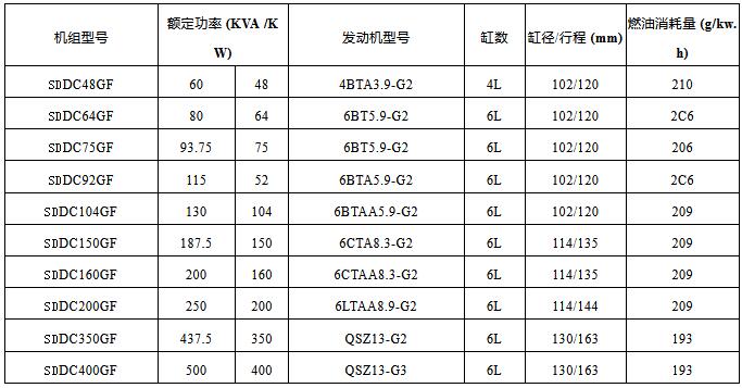 康明斯柴油發(fā)電機組
