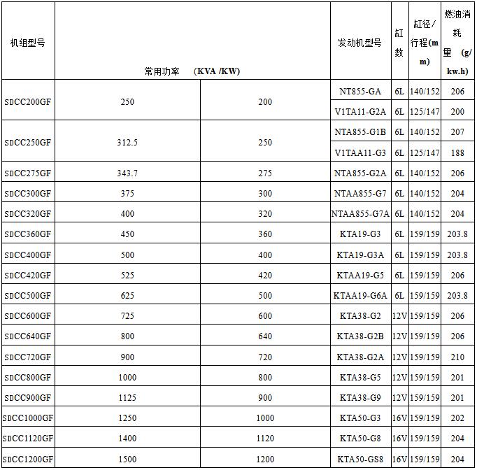 康明斯柴油發(fā)電機組
