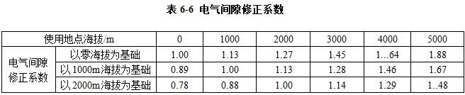 高原地區柴油發(fā)電機組