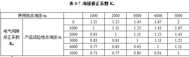 高原地區柴油發(fā)電機組