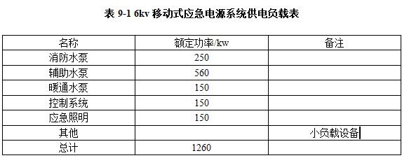 移動(dòng)式應急柴油發(fā)電機組