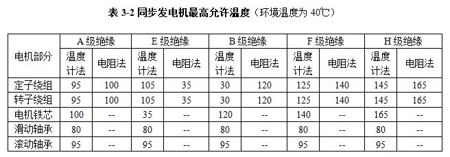 柴油發(fā)電機組