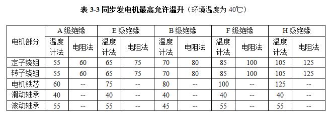 同步發(fā)電機